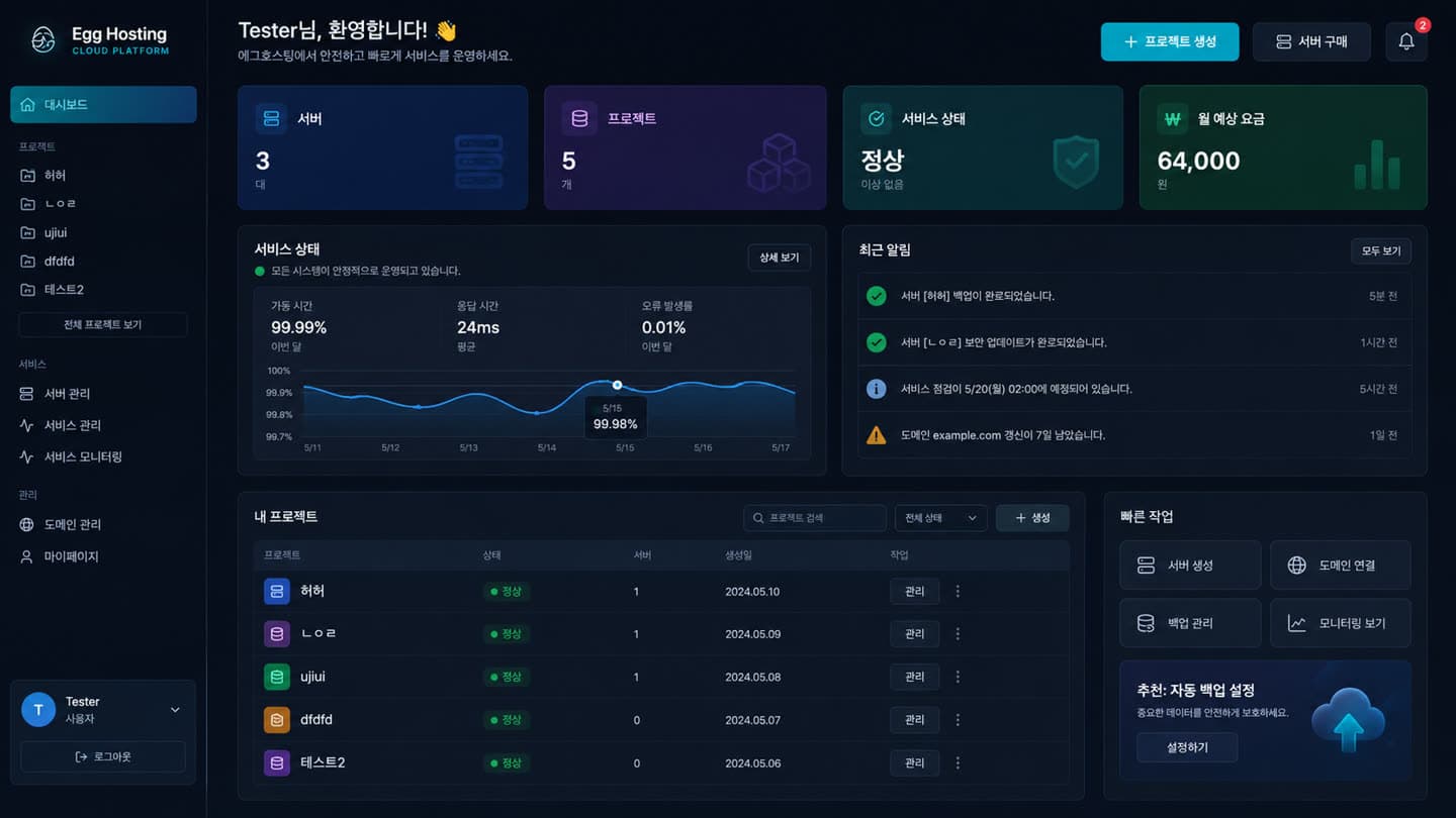 에그호스팅 대시보드 — 가동률·응답속도·트래픽 모니터링